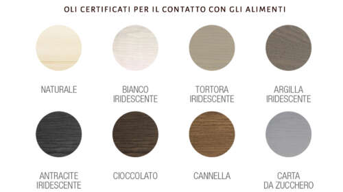 Oli certificati per il contatto con gli alimenti